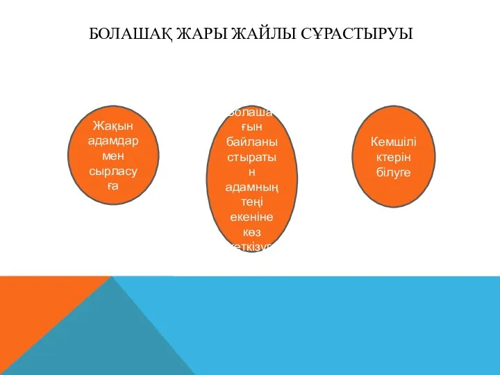 БОЛАШАҚ ЖАРЫ ЖАЙЛЫ СҰРАСТЫРУЫ Жақын адамдармен сырласу ға Болаша-ғын байланыстыратын адамның