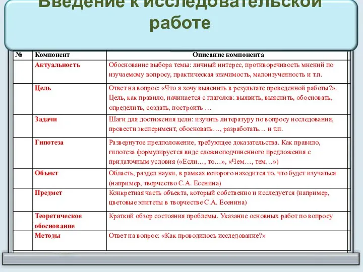 Введение к исследовательской работе