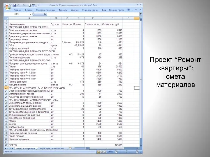 Проект “Ремонт квартиры”: смета материалов