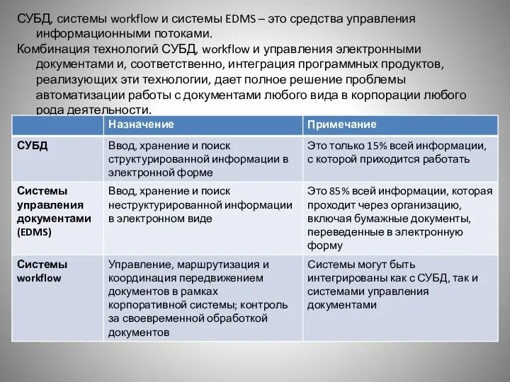 СУБД, системы workflow и системы EDMS – это средства управления информационными