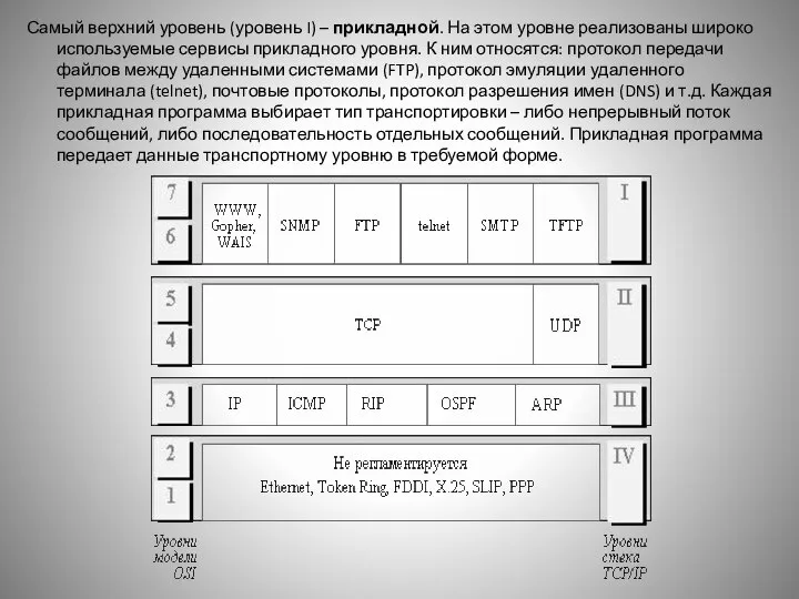 Самый верхний уровень (уровень I) – прикладной. На этом уровне реализованы