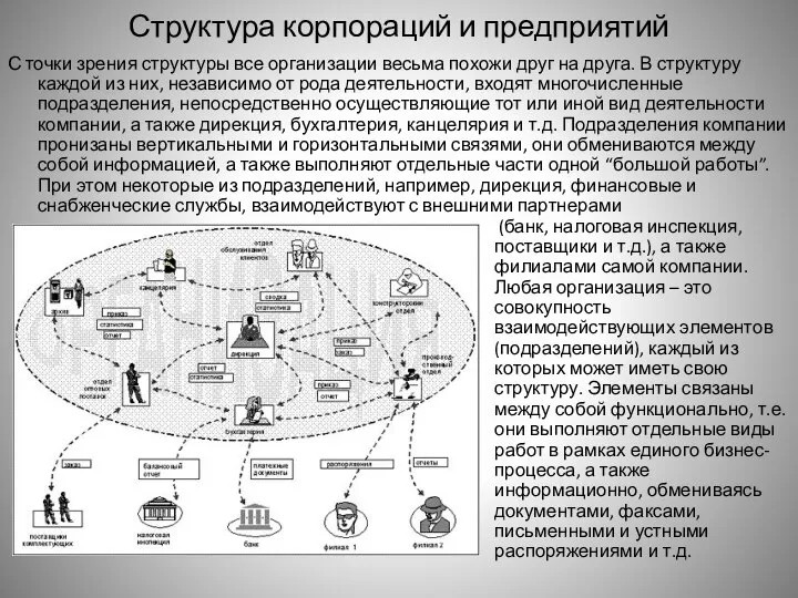 Структура корпораций и предприятий С точки зрения структуры все организации весьма