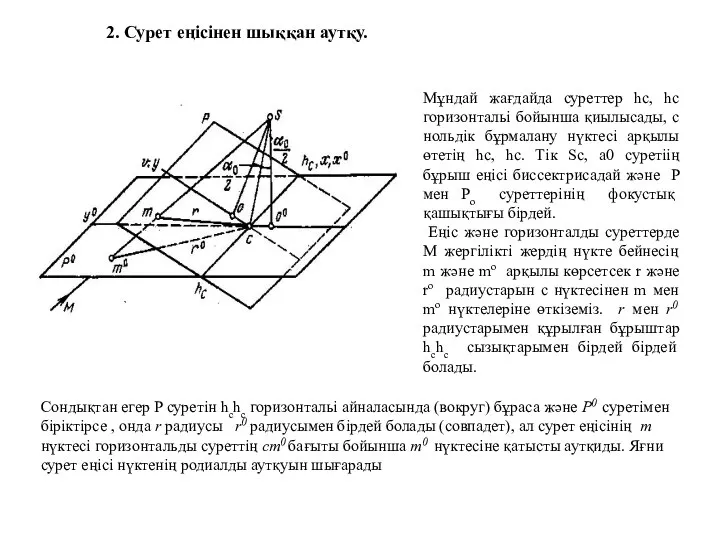 2. Сурет еңісінен шыққан аутқу. Мұндай жағдайда суреттер hс, hс горизонтальі