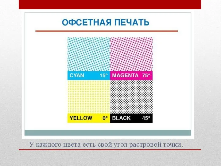 У каждого цвета есть свой угол растровой точки.