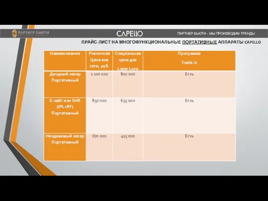ПАРТНЕР БЬЮТИ – МЫ ПРОИЗВОДИМ ТРЕНДЫ ПРАЙС-ЛИСТ НА МНОГОФУНКЦИОНАЛЬНЫЕ ПОРТАТИВНЫЕ АППАРАТЫ CAPELLO