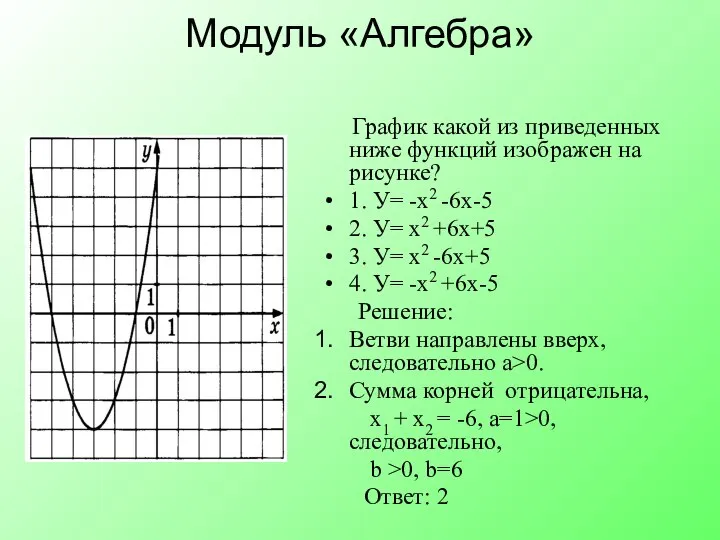 Модуль «Алгебра» График какой из приведенных ниже функций изображен на рисунке?