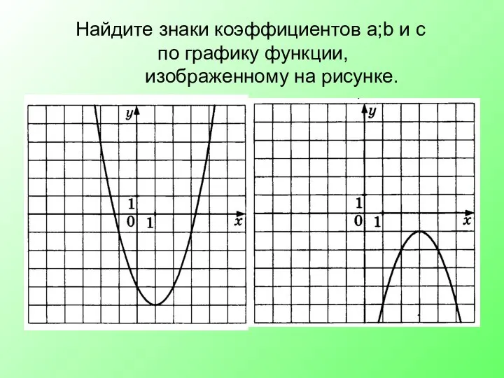 Найдите знаки коэффициентов а;b и с по графику функции, изображенному на рисунке.