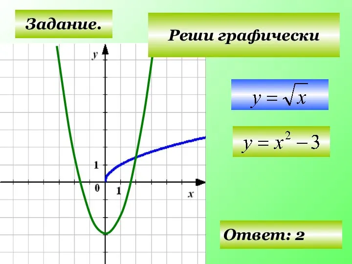 Задание. Ответ: 2 Реши графически