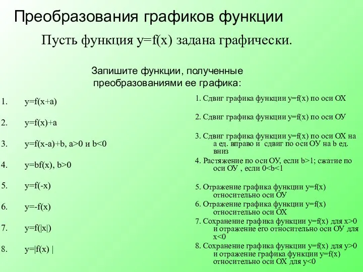 Пусть функция y=f(x) задана графически. Запишите функции, полученные преобразованиями ее графика: