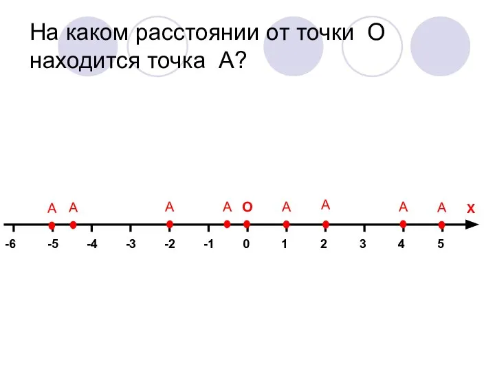 На каком расстоянии от точки О находится точка А? 0 1
