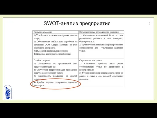 SWOT-анализ предприятия 6