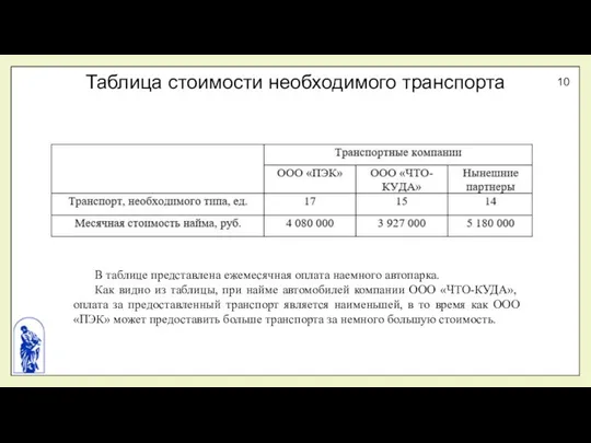 Таблица стоимости необходимого транспорта В таблице представлена ежемесячная оплата наемного автопарка.