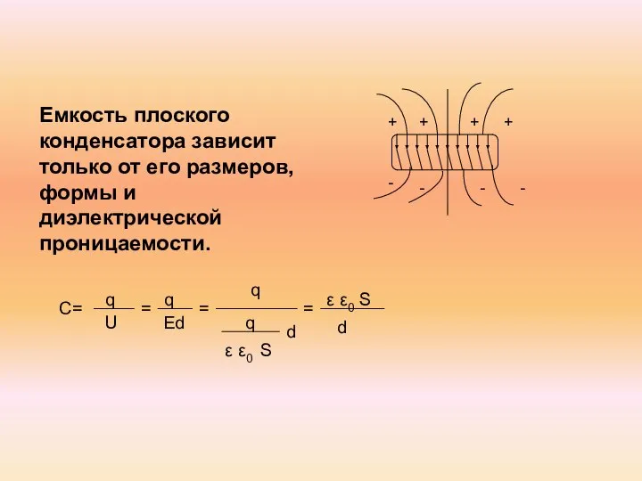 Емкость плоского конденсатора зависит только от его размеров, формы и диэлектрической проницаемости.