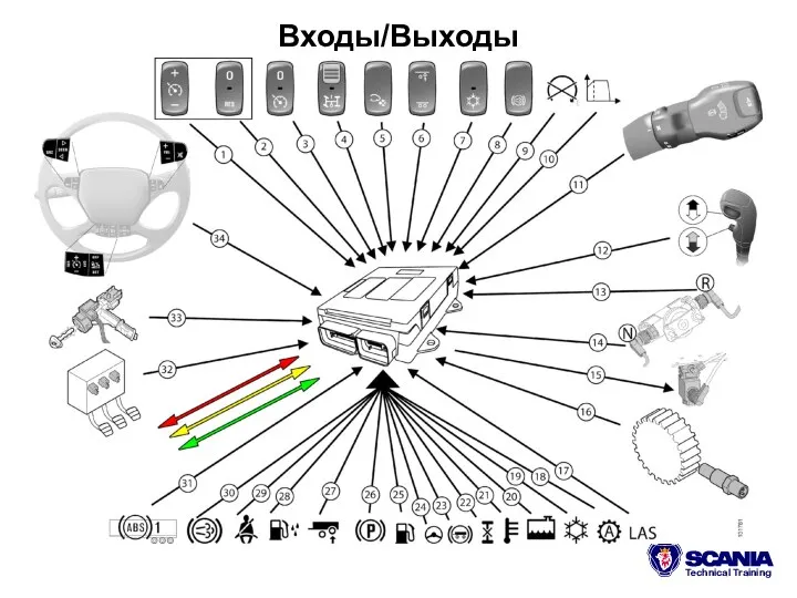 Входы/Выходы