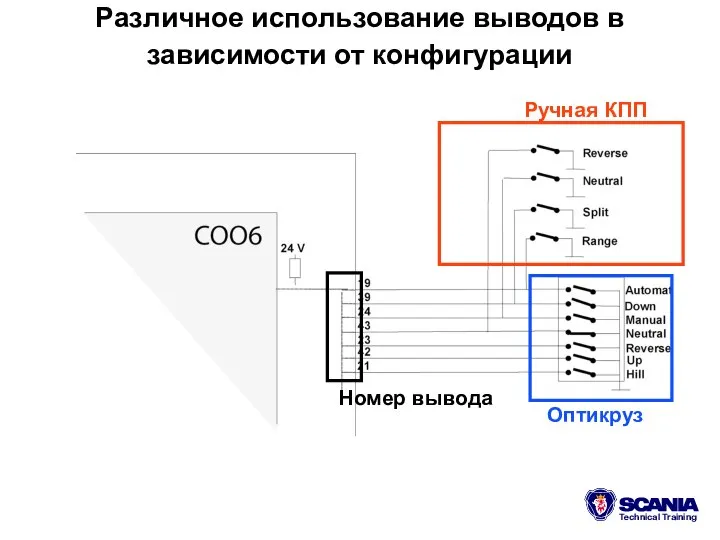 Различное использование выводов в зависимости от конфигурации Ручная КПП Оптикруз Номер вывода