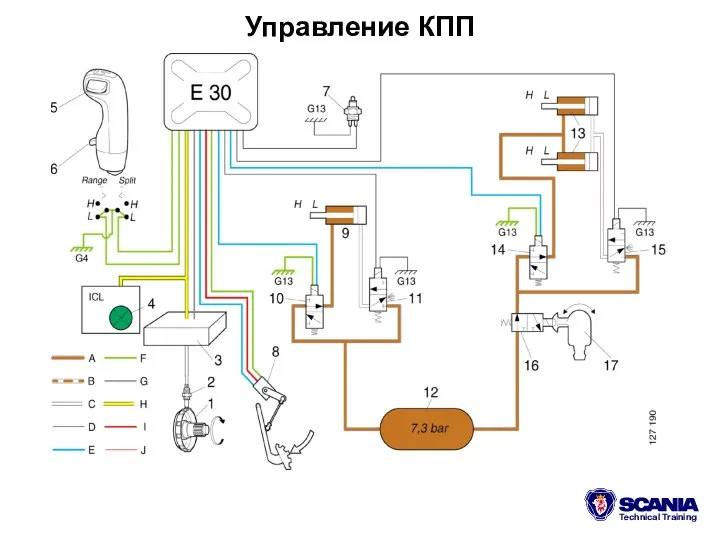 Управление КПП