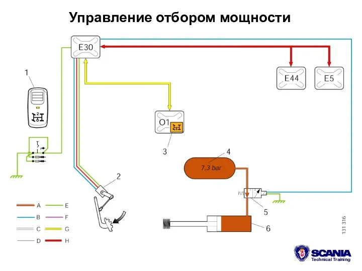 Управление отбором мощности