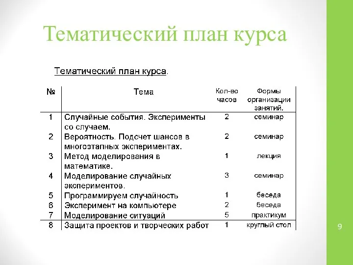 Тематический план курса