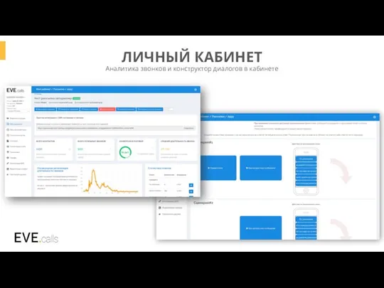 ЛИЧНЫЙ КАБИНЕТ Аналитика звонков и конструктор диалогов в кабинете