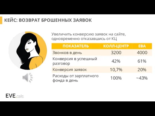 КЕЙС: ВОЗВРАТ БРОШЕННЫХ ЗАЯВОК Увеличить конверсию заявок на сайте, одновременно отказавшись от КЦ