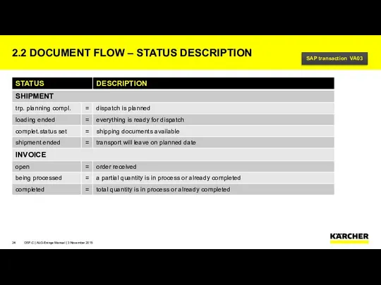 2.2 DOCUMENT FLOW – STATUS DESCRIPTION OSF-C | ALG-Eninge Manual |