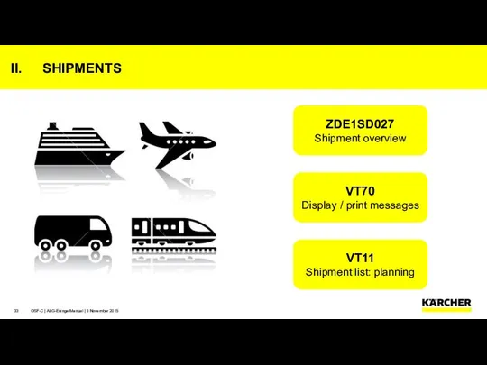 OSF-C | ALG-Eninge Manual | 3 November 2015 SHIPMENTS ZDE1SD027 Shipment