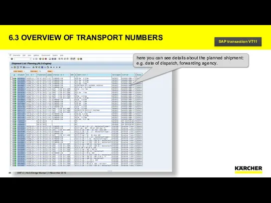 6.3 OVERVIEW OF TRANSPORT NUMBERS OSF-C | ALG-Eninge Manual | 3
