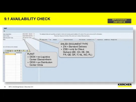 9.1 AVAILABILITY CHECK OSF-C | ALG-Eninge Manual | 3 November 2015