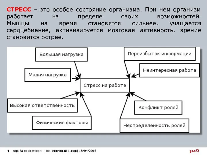 СТРЕСС – это особое состояние организма. При нем организм работает на