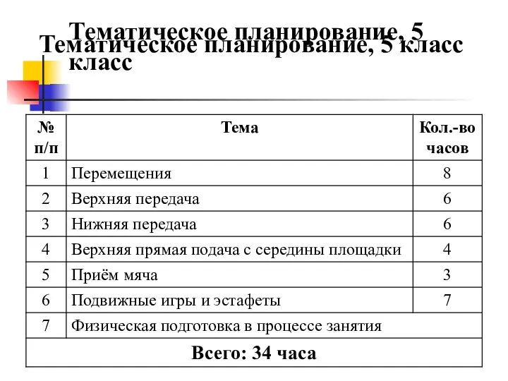 Тематическое планирование, 5 класс Тематическое планирование, 5 класс