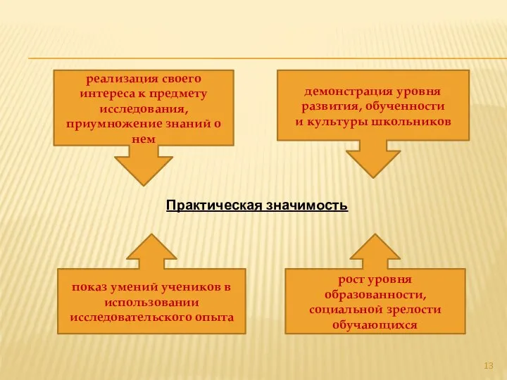 Практическая значимость реализация своего интереса к предмету исследования, приумножение знаний о