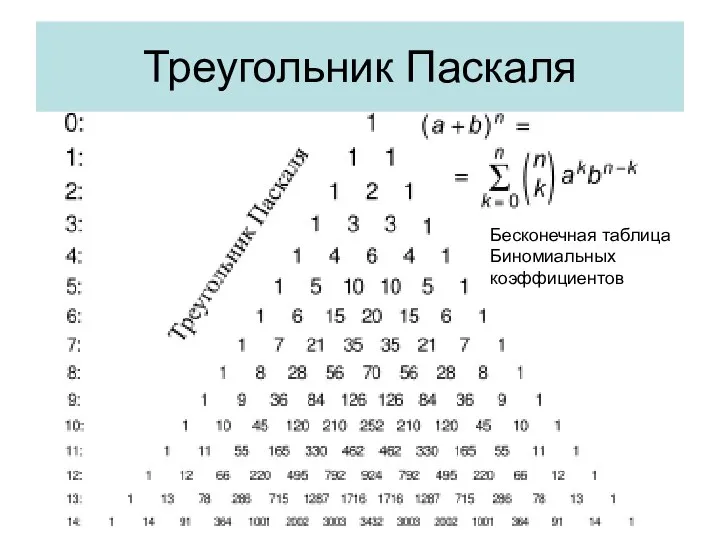 Треугольник Паскаля Бесконечная таблица Биномиальных коэффициентов