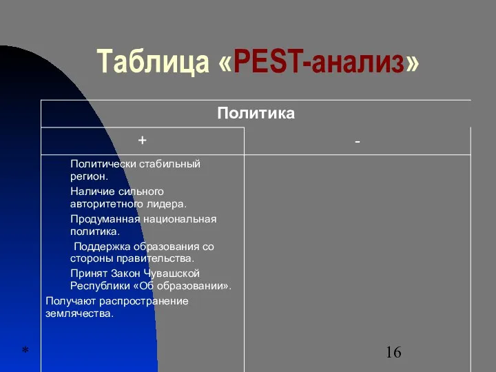 * Таблица «PEST-анализ»