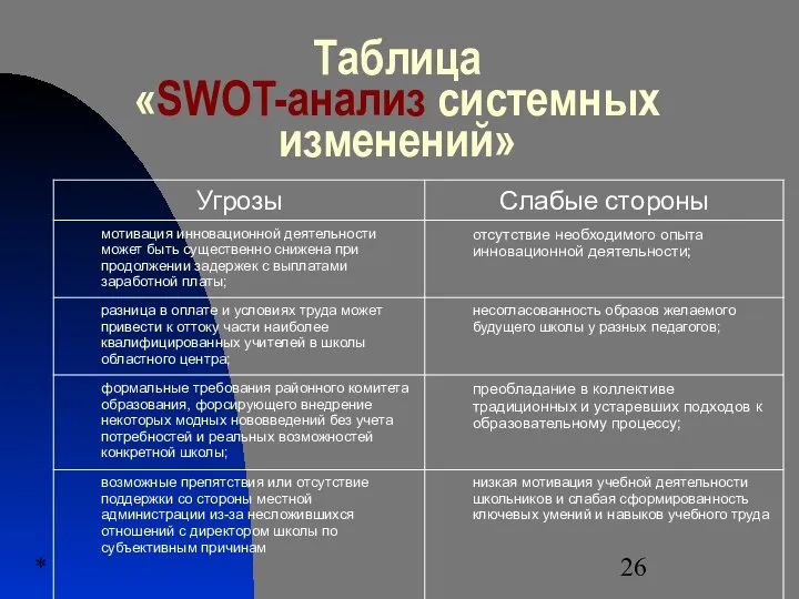 * Таблица «SWOT-анализ системных изменений»