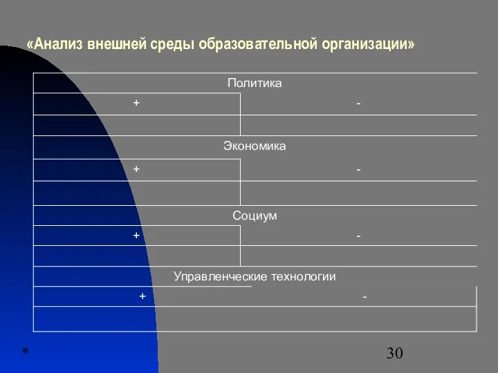 * «Анализ внешней среды образовательной организации»