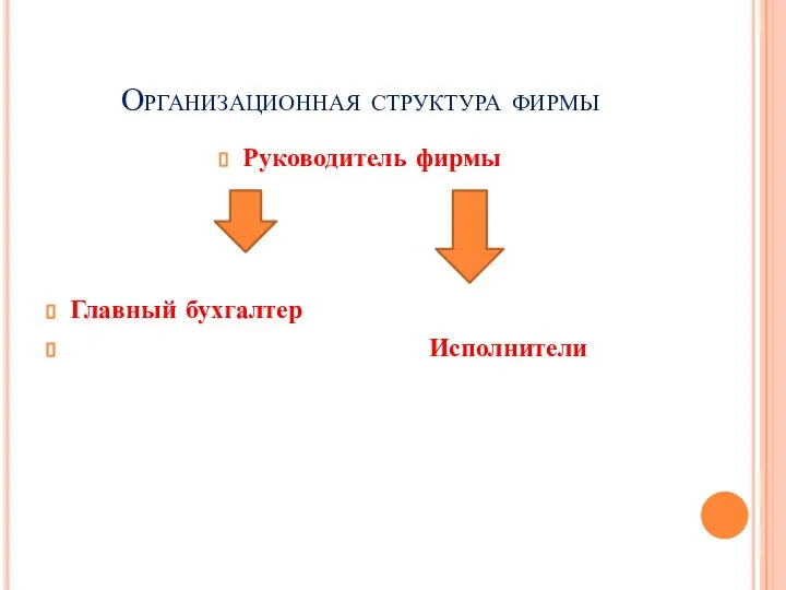 Организационная структура фирмы Руководитель фирмы Главный бухгалтер Исполнители