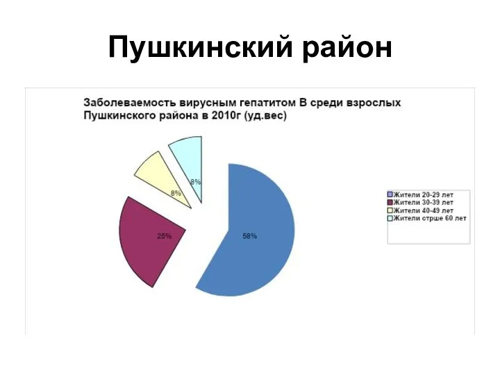 Пушкинский район