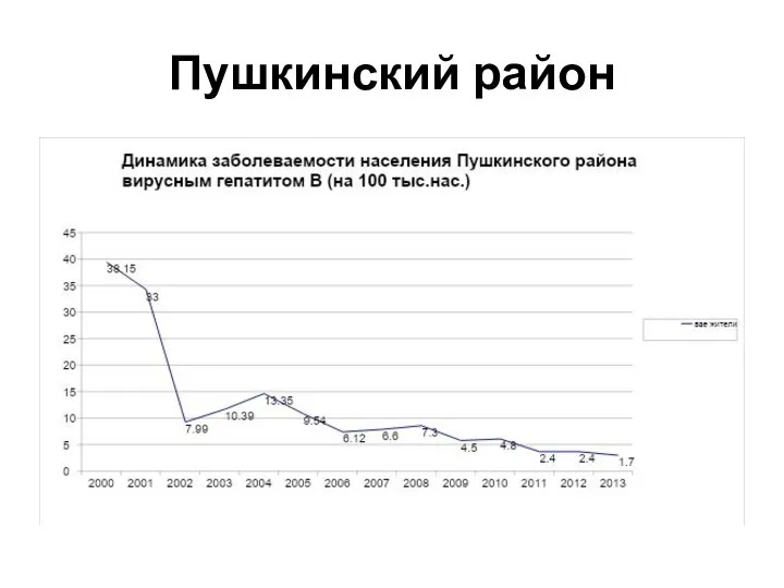 Пушкинский район