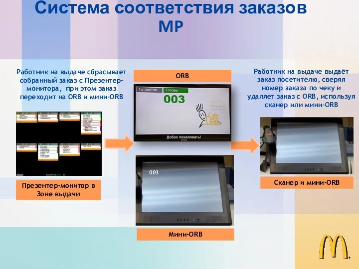 Работник на выдаче сбрасывает собранный заказ с Презентер-монитора, при этом заказ