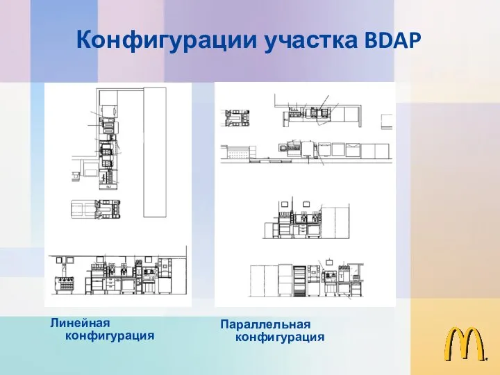 Конфигурации участка BDAP Линейная конфигурация Параллельная конфигурация