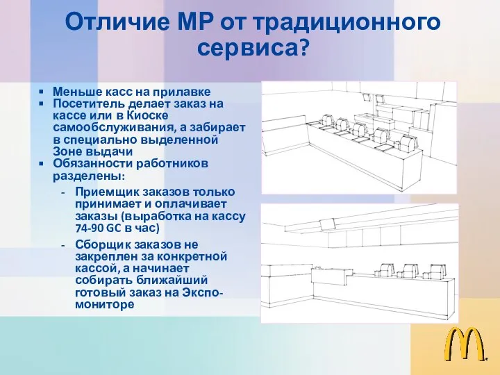 Меньше касс на прилавке Посетитель делает заказ на кассе или в