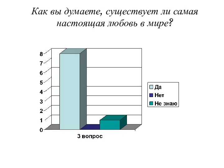 Как вы думаете, существует ли самая настоящая любовь в мире?