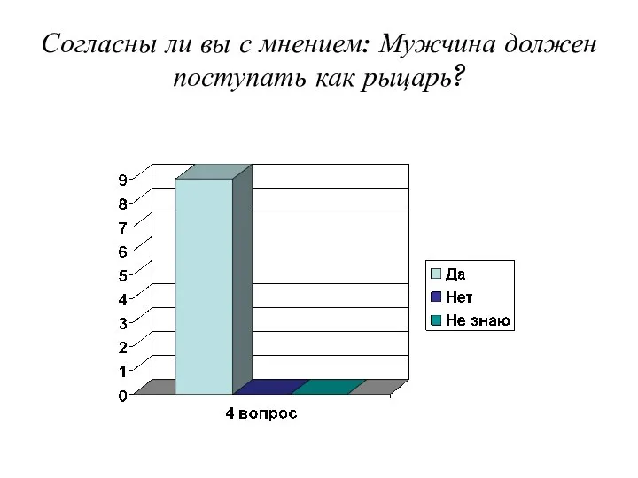 Согласны ли вы с мнением: Мужчина должен поступать как рыцарь?