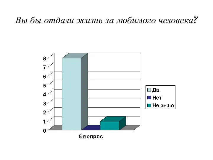 Вы бы отдали жизнь за любимого человека?