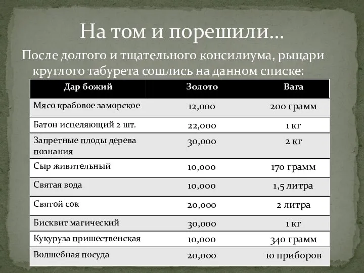 После долгого и тщательного консилиума, рыцари круглого табурета сошлись на данном списке: На том и порешили…