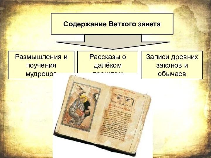 Содержание Ветхого завета Рассказы о далёком прошлом Размышления и поучения мудрецов Записи древних законов и обычаев