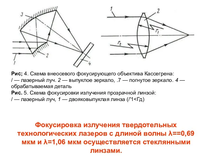 Рис; 4. Схема внеосевого фокусирующего объектива Кассегрена: / — лазерный луч.