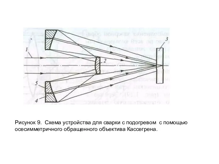 Рисунок 9. Схема устройства для сварки с подогревом с помощью осесимметричного обращенного объектива Кассегрена.