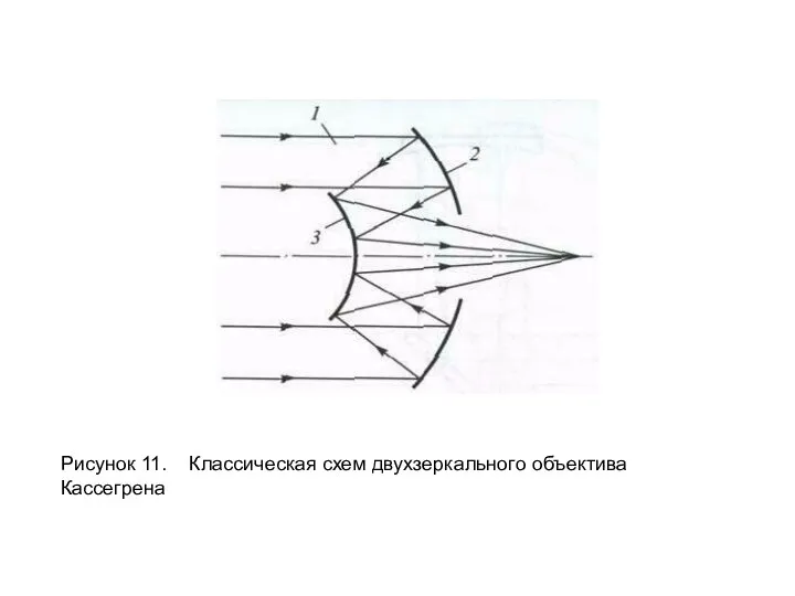 Рисунок 11. Классическая схем двухзеркального объектива Кассегрена