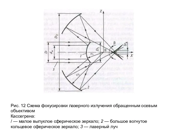 Рис. 12 Схема фокусировки лазерного излучения обращенным осевым объективом Кассегрена: /